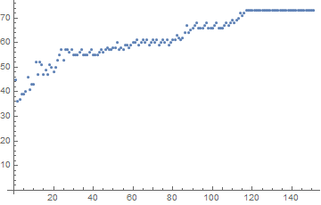 AoC 2018 with Mathematica Reflection_156.gif